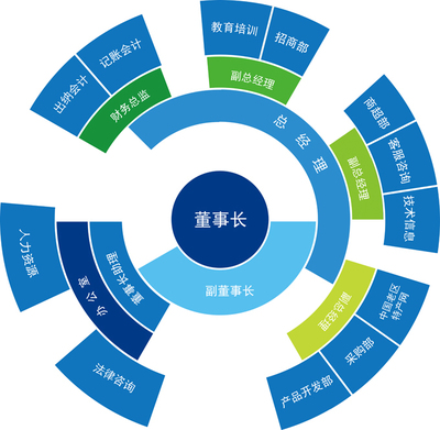 艺学汇:人性管理八部曲