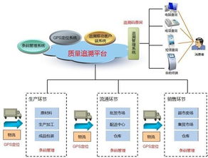 新规发布 食品安全追溯体系建立有章可循