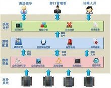 业务流程信息化