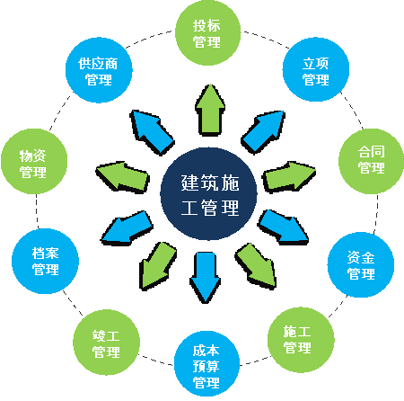 V5协同管理平台