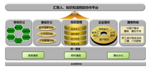 企业信息安全-华为企业信息安全解决方案-源码-中小企业信息安全总体方案7381.txt