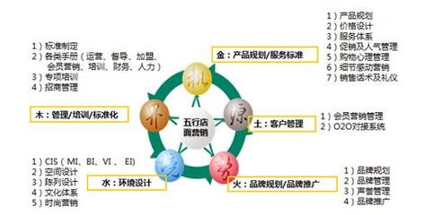 博雅连锁营销:中国健康管理企业做大做强报告 - 热评 - 新尧网